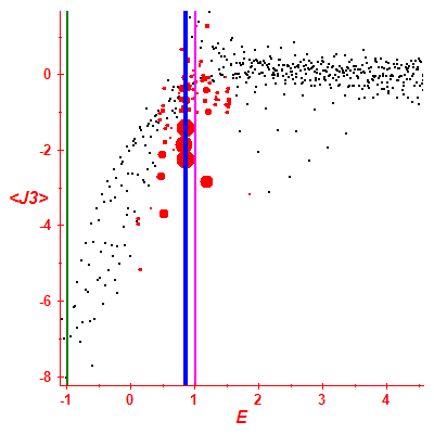 Peres lattice <J3>